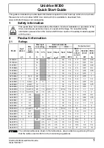Control Techniques Unidrive M300 Quick Start Manual предпросмотр