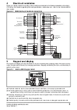 Предварительный просмотр 3 страницы Control Techniques Unidrive M300 Quick Start Manual