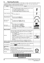 Предварительный просмотр 4 страницы Control Techniques Unidrive M300 Quick Start Manual