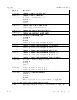 Предварительный просмотр 92 страницы ControlByWeb X-320m User Manual