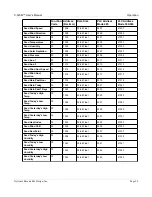 Предварительный просмотр 99 страницы ControlByWeb X-320m User Manual