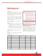 Preview for 27 page of Controll-A-Door P Diamond Instruction Manual