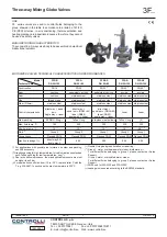 Предварительный просмотр 1 страницы Controlli 3F Series Quick Start Manual