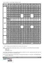 Preview for 3 page of Controlli 3F Series Quick Start Manual