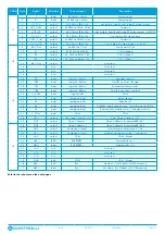 Preview for 3 page of Controlli Energon NR9001 Manual