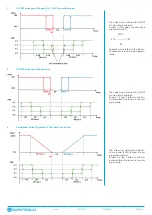 Preview for 11 page of Controlli Energon NR9001 Manual