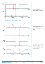 Preview for 12 page of Controlli Energon NR9001 Manual