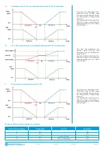 Preview for 13 page of Controlli Energon NR9001 Manual