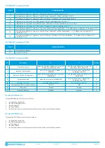 Preview for 16 page of Controlli Energon NR9001 Manual