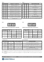 Предварительный просмотр 3 страницы Controlli Energon Mounting Instructions