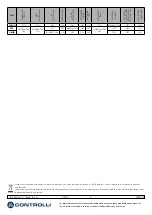 Предварительный просмотр 4 страницы Controlli MVC503 Mounting Instructions