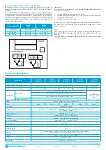 Preview for 2 page of Controlli MVE2-65 Series Installation, Application, And Technical Instructions