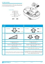 Preview for 5 page of Controlli MVE2-65 Series Installation, Application, And Technical Instructions