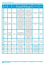 Preview for 6 page of Controlli MVE2-65 Series Installation, Application, And Technical Instructions