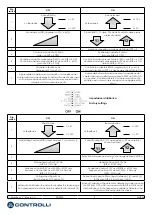 Предварительный просмотр 5 страницы Controlli MVE2 R Series Mounting Instructions