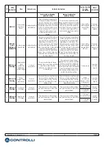 Предварительный просмотр 7 страницы Controlli MVE2 R Series Mounting Instructions