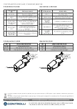 Предварительный просмотр 8 страницы Controlli MVE2 R Series Mounting Instructions