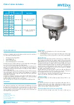 Controlli MVE204S Manual preview