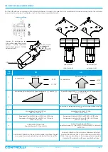 Предварительный просмотр 5 страницы Controlli MVE2R Series Datasheet