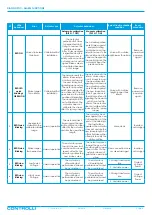 Предварительный просмотр 6 страницы Controlli MVE2R Series Datasheet