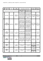 Preview for 5 page of Controlli MVE2XX Mounting Instructions