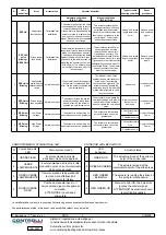 Preview for 6 page of Controlli MVE2XX Mounting Instructions