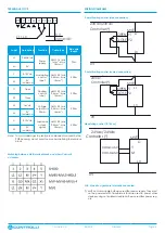 Предварительный просмотр 4 страницы Controlli MVE5-65 Series Quick Start Manual