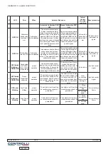 Preview for 5 page of Controlli MVE506 Manual