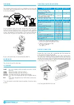 Предварительный просмотр 3 страницы Controlli MVE522-65 Manual