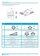 Предварительный просмотр 5 страницы Controlli MVE522-65 Manual