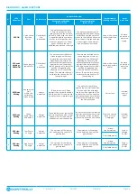 Предварительный просмотр 6 страницы Controlli MVE522-65 Manual