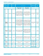 Предварительный просмотр 6 страницы Controlli MVE522 Manual