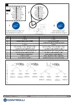 Предварительный просмотр 3 страницы Controlli MVH.FC Mounting Instructions