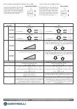 Preview for 6 page of Controlli MVH56E Mounting Instructions