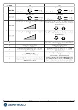 Preview for 7 page of Controlli MVH56E Mounting Instructions