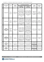 Preview for 8 page of Controlli MVH56E Mounting Instructions