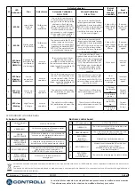 Preview for 9 page of Controlli MVH56E Mounting Instructions