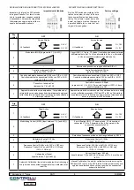 Preview for 6 page of Controlli MVH56EX Mounting Instructions