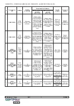 Preview for 7 page of Controlli MVH56EX Mounting Instructions