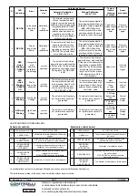 Preview for 8 page of Controlli MVH56EX Mounting Instructions