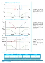 Предварительный просмотр 12 страницы Controlli NR9000 Manual