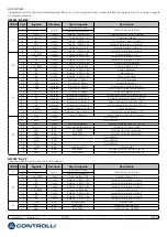 Preview for 3 page of Controlli NR9003 Mounting Instructions