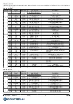 Preview for 4 page of Controlli NR9003 Mounting Instructions