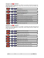 Preview for 24 page of Controlli W500H User Manual