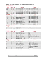 Preview for 33 page of Controlli W500H User Manual