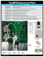 Preview for 15 page of ControlOMatic MiniWarden Installation Manual