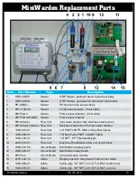 Preview for 16 page of ControlOMatic MiniWarden Installation Manual