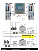 Preview for 9 page of ControlOMatic POOLWARDEN PW-Plus Installation Manual