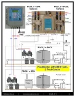 Preview for 10 page of ControlOMatic POOLWARDEN PW-Plus Installation Manual