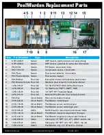 Preview for 17 page of ControlOMatic POOLWARDEN PW-Plus Installation Manual